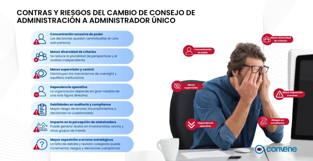 Presidente de gobierno corporativo  frontándose la cara cansado mientras revisa pros y contras de pasar de un consejo de administración a administrador único. Junto a él, desglose de riesgos.