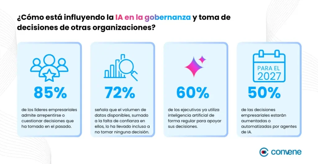 muestra estudio d donde la ia aporta más valor en la toma decisiones