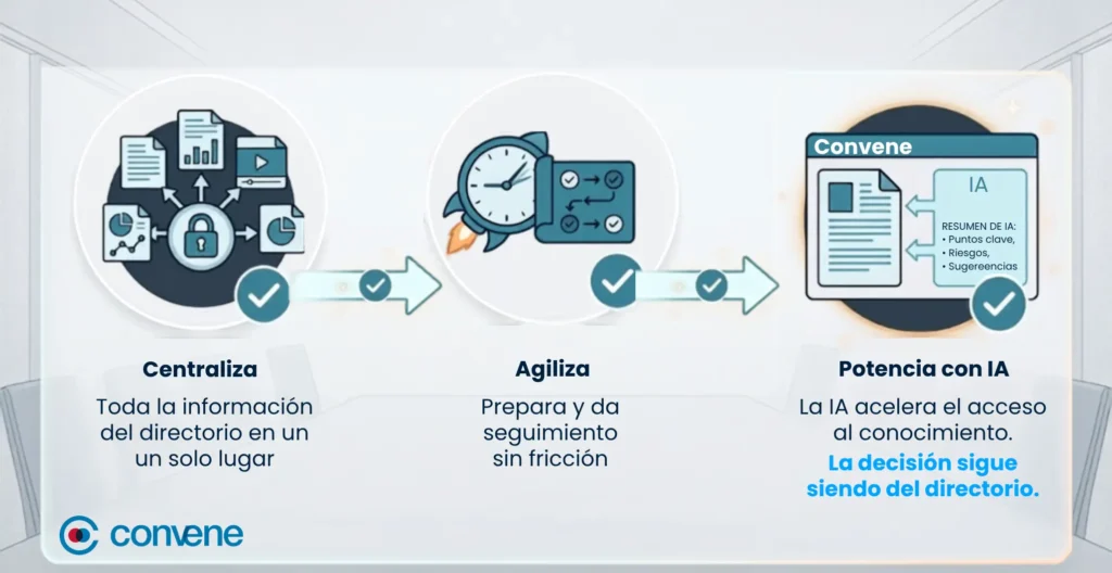 flujo de tres pasos para mejorar la toma de decisiones en una empresa