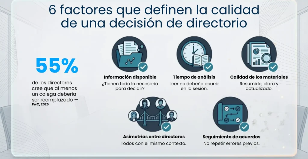 factores que influyen en cómo toman las decisiones en un directorio