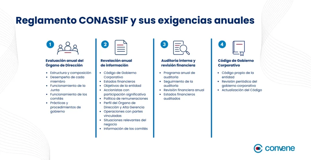 exigencias del gobierno corporativo en costa rica